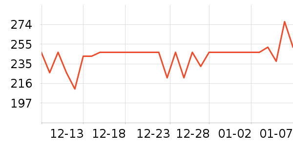 ����ҩҵ������ʷ�۸�