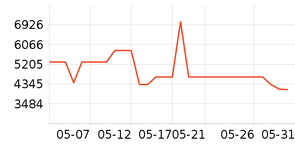 ����ϴ�����ʷ�۸�