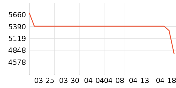 ��Ϊ�ֻ���ʷ�۸�