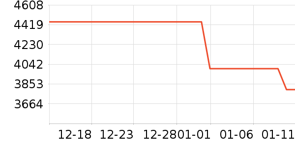 ��Ϊ�ֻ���ʷ�۸�