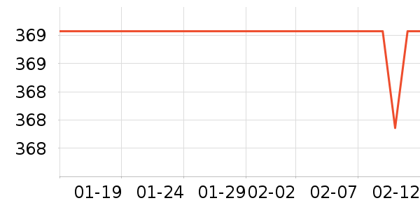 �������ܼҾ���ʷ�۸�