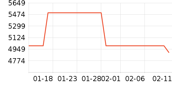 ��Ϊ�ֻ���ʷ�۸�