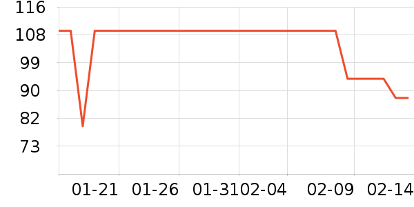 ȫ��ʱ��Ůʿ�ڿ���ʷ�۸�