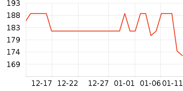 ���ֵ綯������ʷ�۸�