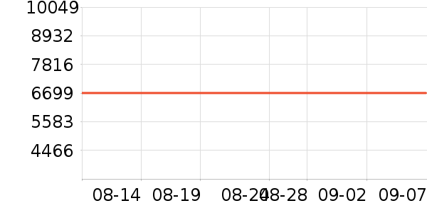 ����һ���������ʷ�۸�