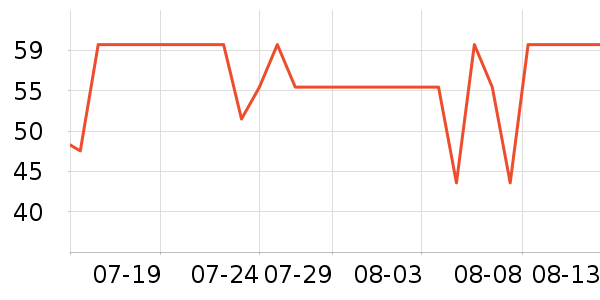 ������˹�����/��Ʒ��ʷ�۸�