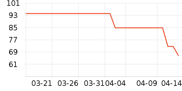 GXGT����ʷ�۸�