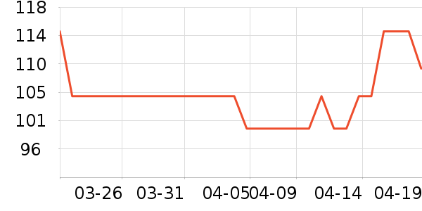 ����������Ҿ���Ʒ��ʷ�۸�