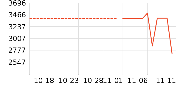 ��ά��ʷ�۸�