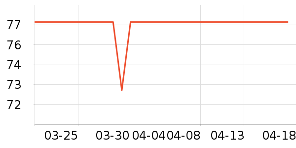 ƥ�˽�����е��ʷ�۸�