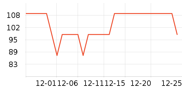 ���´�緹����ʷ�۸�