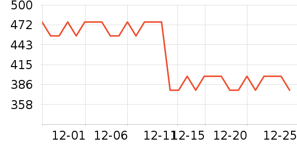 �ɾư׾���ʷ�۸�