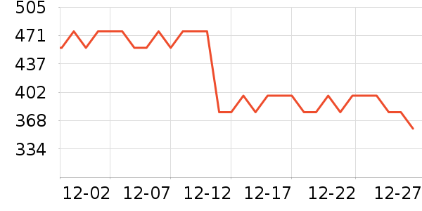 �ɾư׾���ʷ�۸�