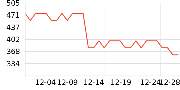 �ɾư׾���ʷ�۸�