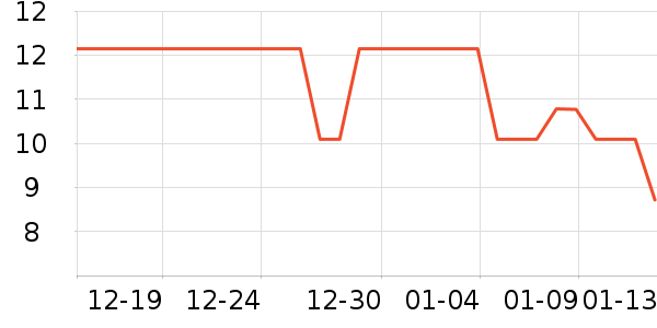 �������������ʷ�۸�