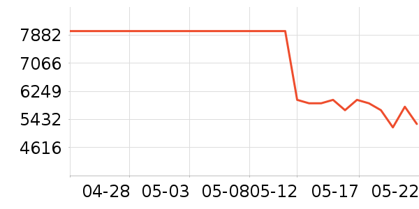 ��Ϊ�ֻ���ʷ�۸�