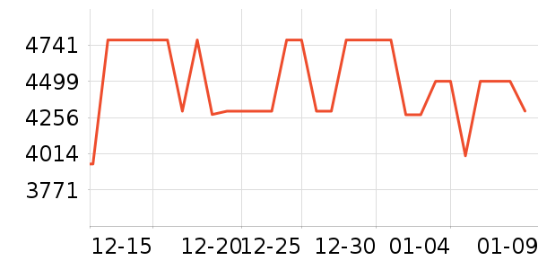 ��Ϊ�ֻ���ʷ�۸�