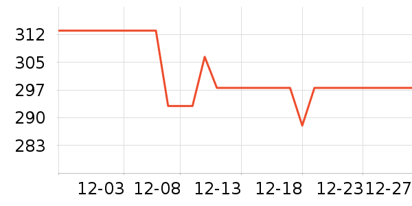 ŷ����������е��ʷ�۸�