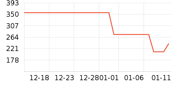 �ܴ���ʱ������/����/������ʷ�۸�