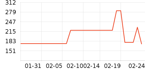 �ܴ���ʱ������/����/������ʷ�۸�