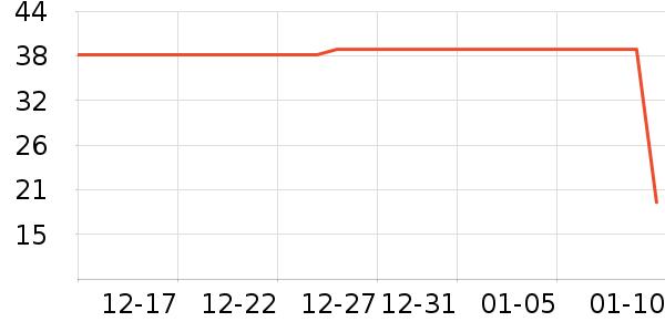 è��������ʷ�۸�