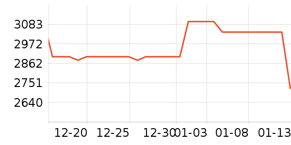 ����ͶӰ�����ʷ�۸�