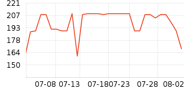 ����·����/è/���������ʷ�۸�