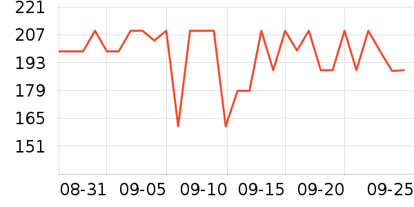 ����·����/è/���������ʷ�۸�