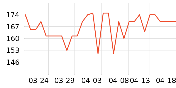 NatureHike������ʷ�۸�