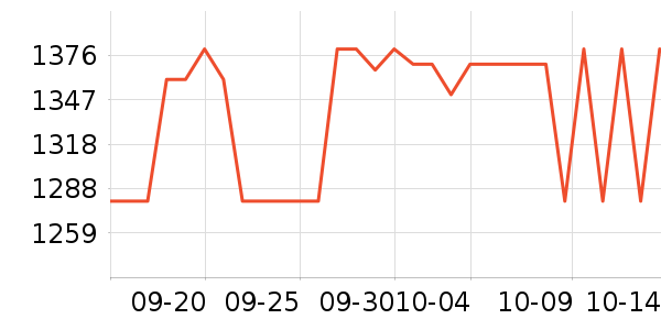 �����Ƶ������ʷ�۸�