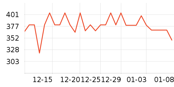 ��ɽũ�����̲�Ʒ��ʷ�۸�