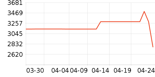 �˼ҼҾӴ���ʷ�۸�