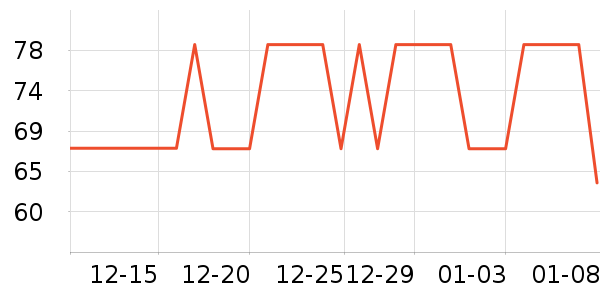 ��ɽ�޵걳��/������ʷ�۸�