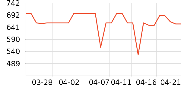 �׼������ʷ�۸�