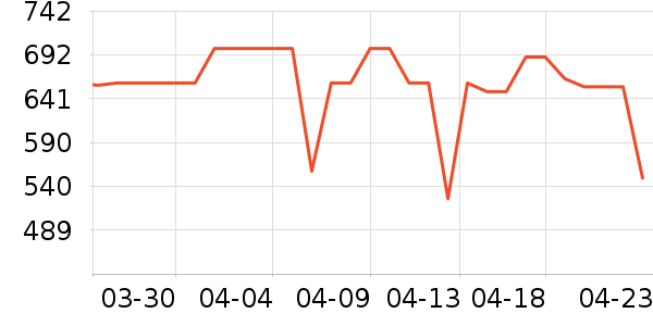 �׼������ʷ�۸�