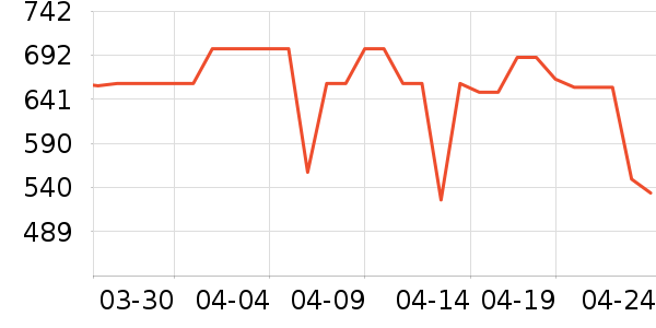 �׼������ʷ�۸�