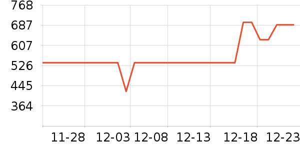 �׼������ʷ�۸�