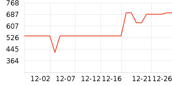 �׼������ʷ�۸�