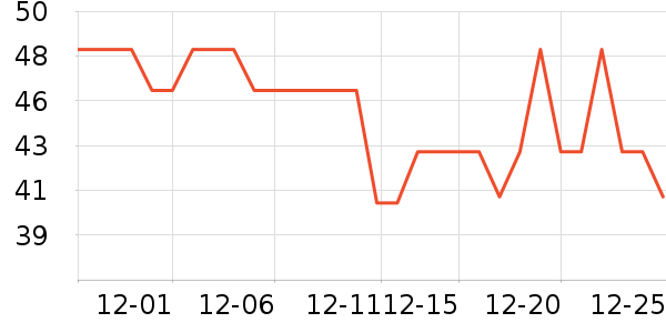 �����±���ʷ�۸�