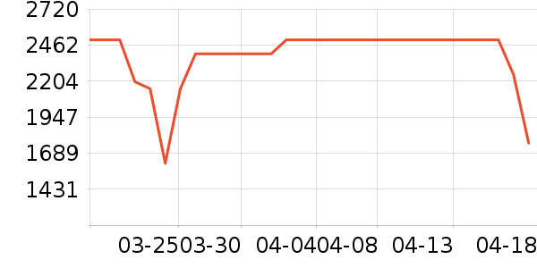 ����ϴ�»���ʷ�۸�