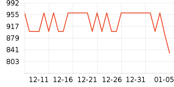 ����.ʥ����������װ��ʷ�۸�