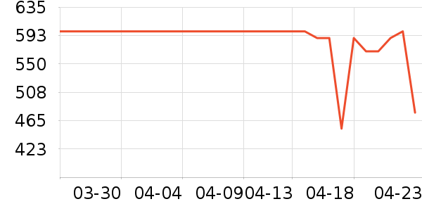 �׼������ʷ�۸�