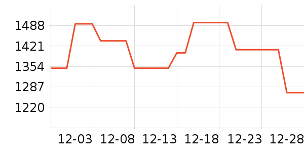 ��������MP3/MP4/CD���Ż���ʷ�۸�