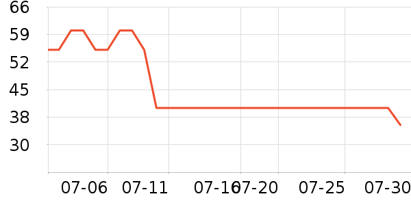 �Ͽ�ٯ�˶�����ʷ�۸�