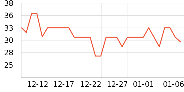 ����ʿ����/������ʷ�۸�