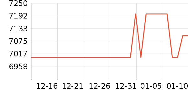 ;��˫�����ʷ�۸�