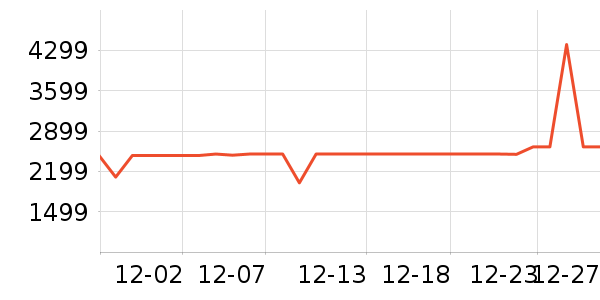 ����������ʷ�۸�