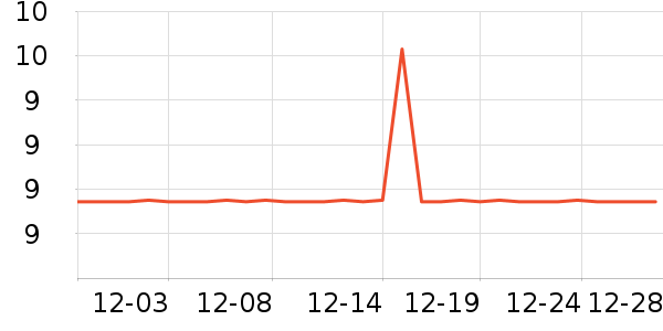 �����ƻ���Ʒ��ʷ�۸�