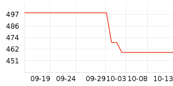 �������ݹ�̬Ӳ����ʷ�۸�