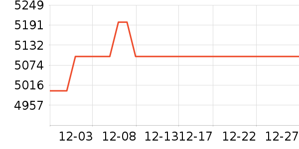 �����д�����ʷ�۸�